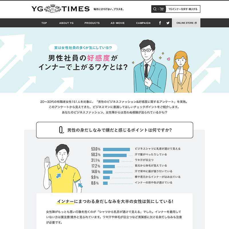 グンゼ株式会社 YG 男性社員の好感度はインナーで決まる!アンケートLP